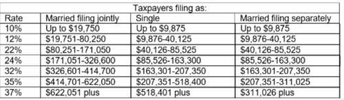 irs releases new tax brackets for 2021